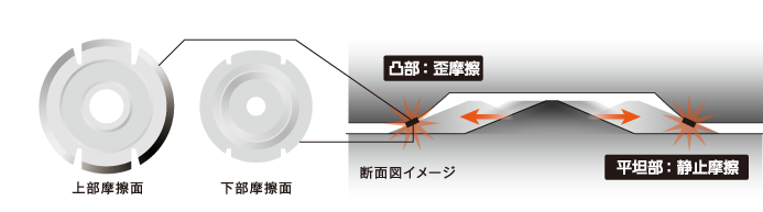 年間売電量の比較