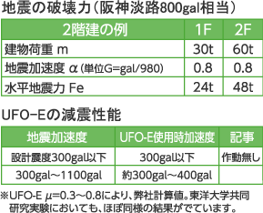 減震構造計算表