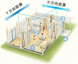 設置図