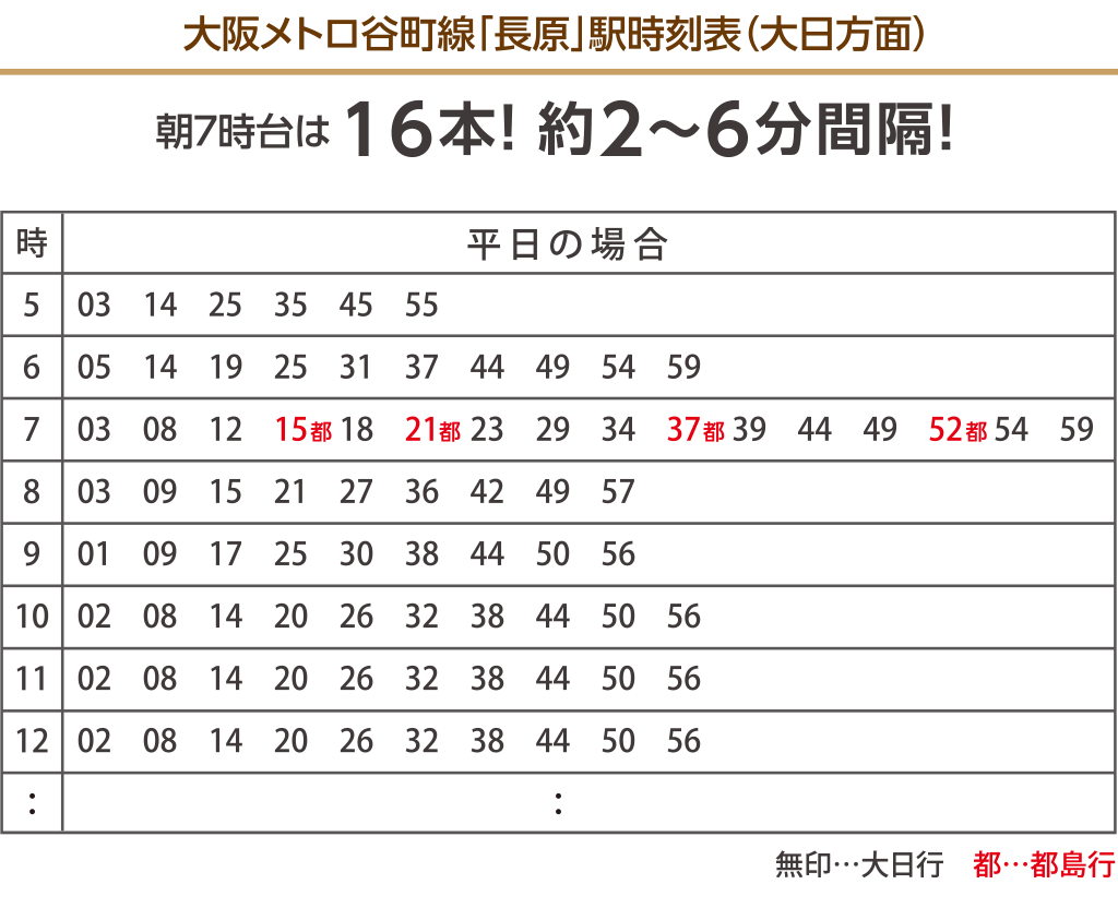 大阪メトロ谷町線「長原」駅時刻表（大日方面）朝7時台は16本！約2～6分間隔！