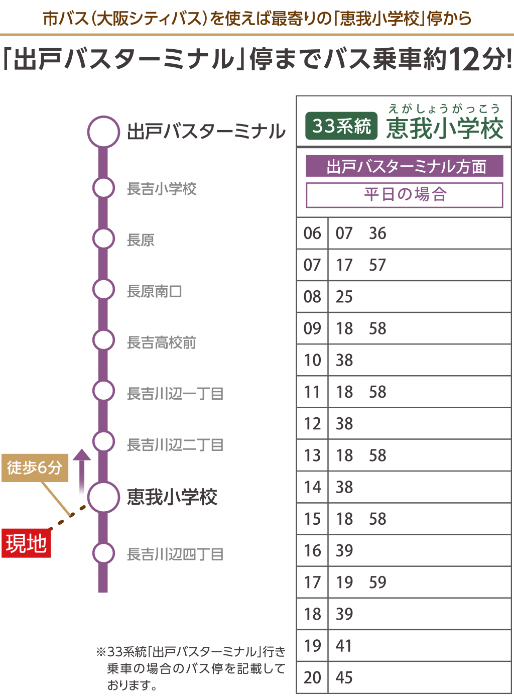 市バス（大阪シティバス）を使えば最寄りの「恵我小学校」停から「地下鉄出戸駅」停までバス乗車10分！