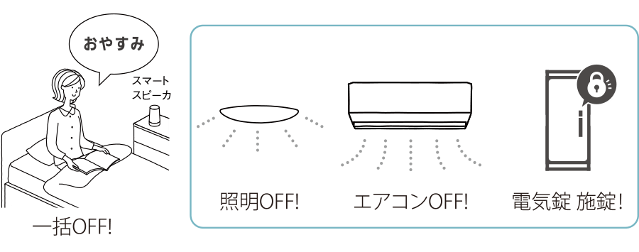 あかりやシャッターなどを、音声でまとめて操作。