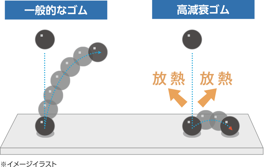 一般的なゴム・高減衰ゴム