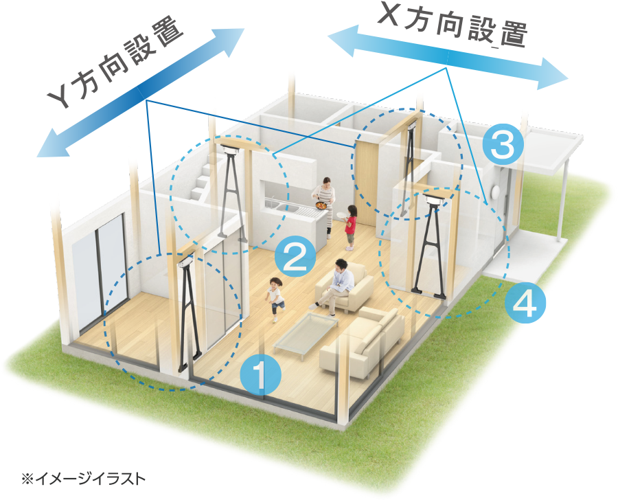 X方向設置・Y方向設置