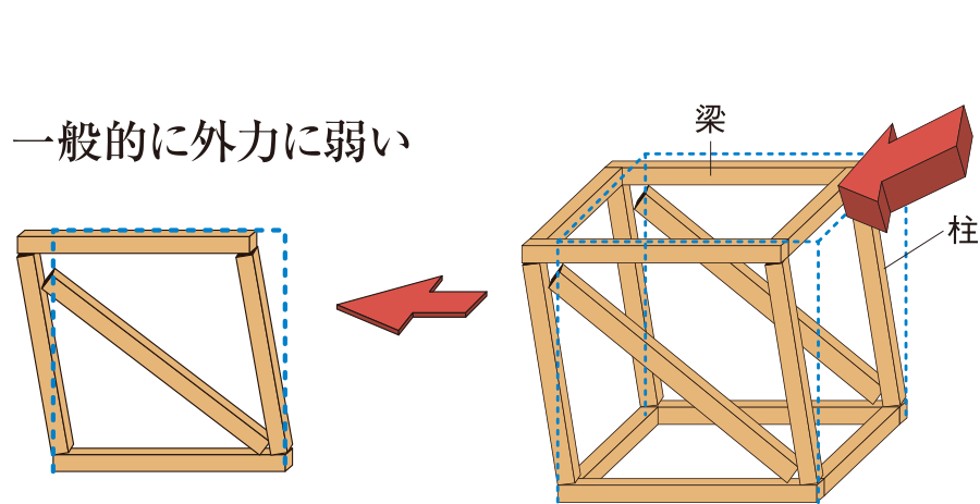 在来工法