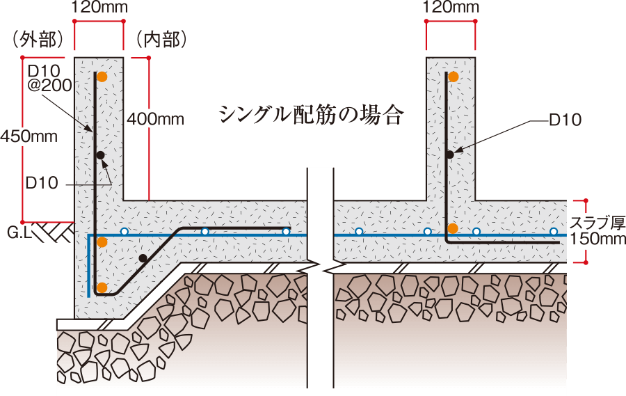 シングル配筋の場合