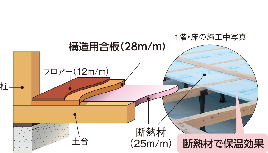 剛床工法 40m/m厚フロアー