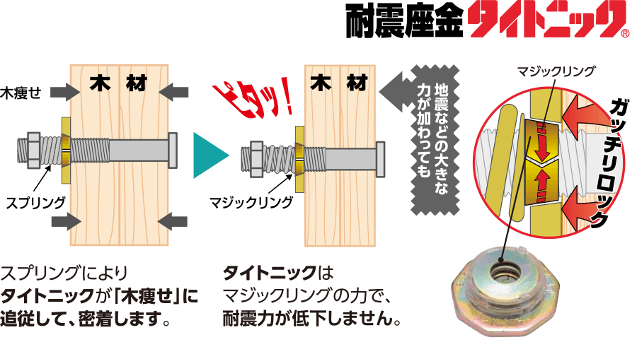 耐震座金タイトニック