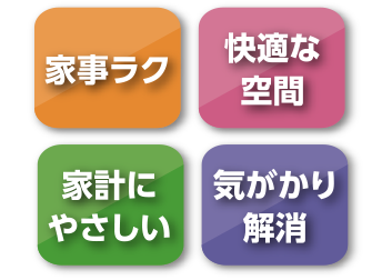 スマートHEMSは、IoTとAI対応で、より満足できる住まいづくりを4つのポイントでサポートします。