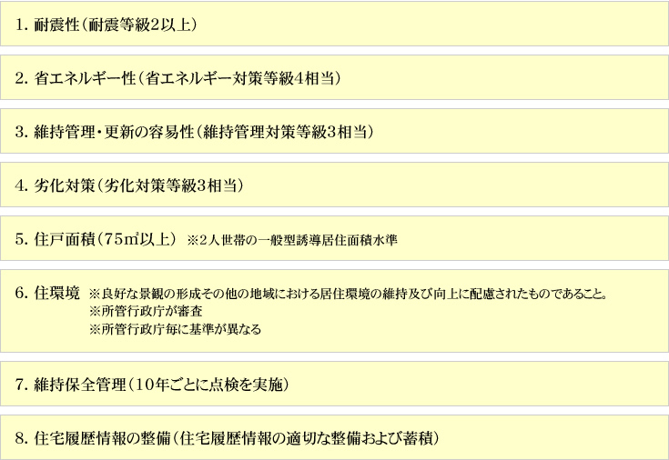 住宅利用を行うための基準