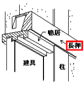 長押(なげし)