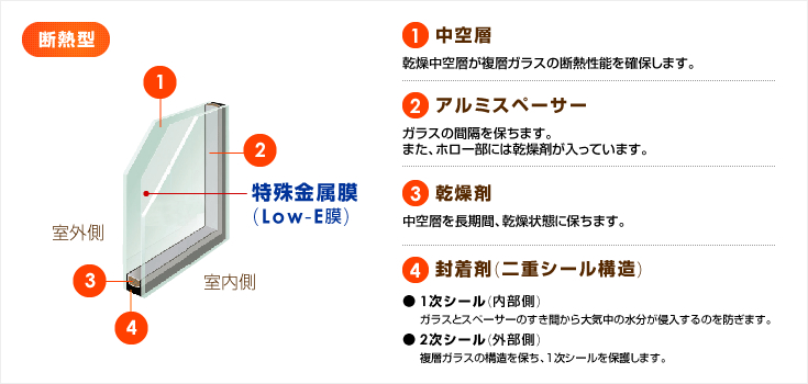 断熱型