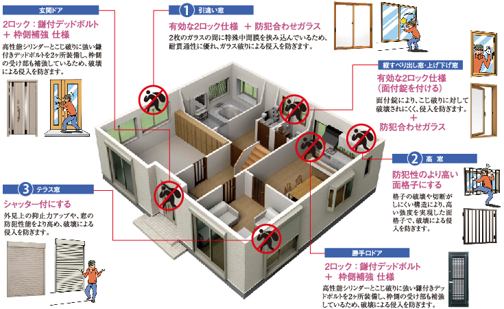 知って得する 住まいの防犯 窓 編 平野 藤井寺 富田林など大阪の新築一戸建 エパックシリーズの西日本住宅 知って得する 住まいの防犯 窓 編 平野 藤井寺 富田林など大阪の新築一戸建 エパックシリーズの西日本住宅