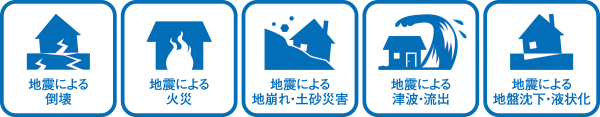 地震に備える新しい保険「リスタ」。