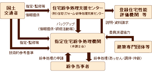 フロー図